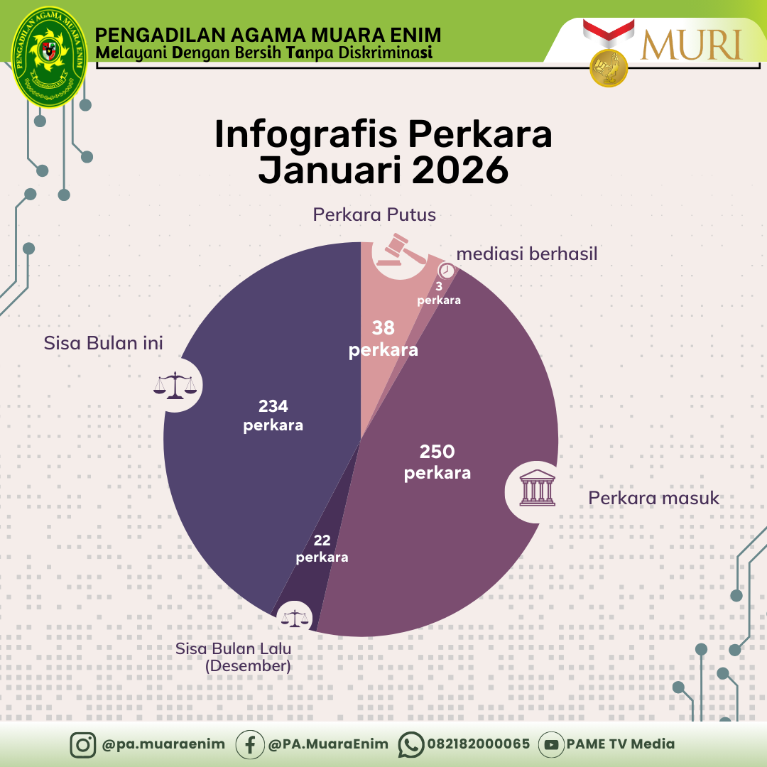 Grafik Perkara Per Bulan Januari 26