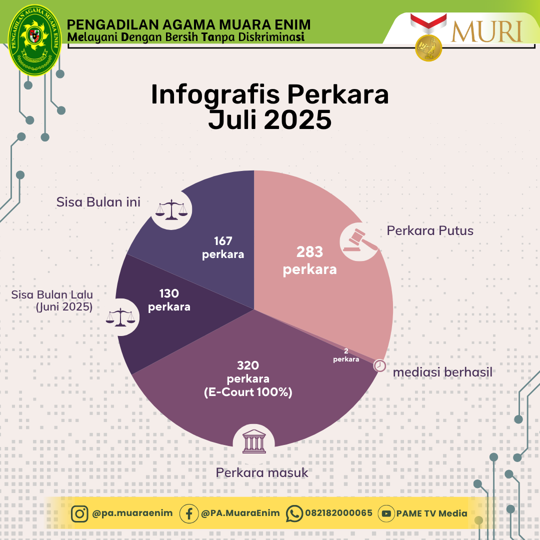 Grafik Perkara Per Bulan Juli 2