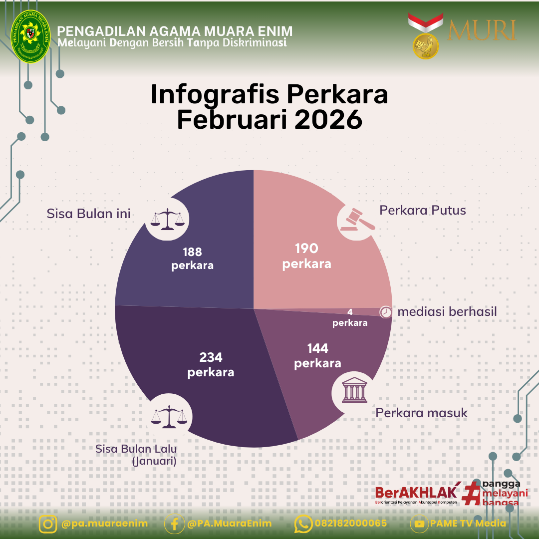 Grafik Perkara feb 26